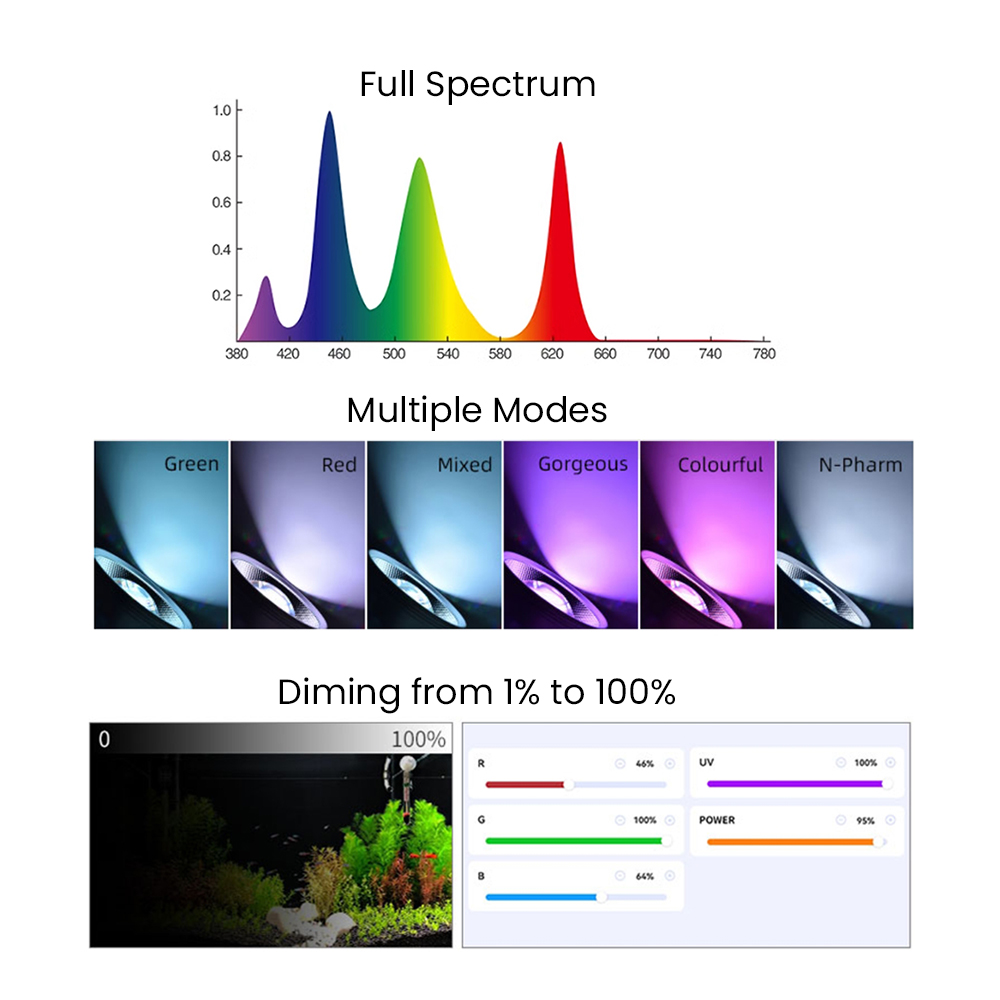 ไฟ LED สำหรับตู้ปลาแบบปลูกพืชน - Aquarium For Planted Tank บทวิจารณ์และราคา